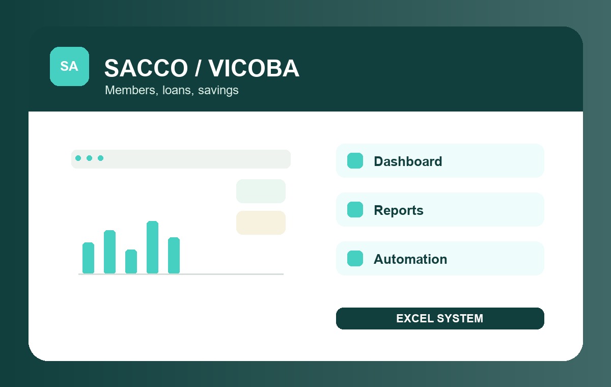 SACCO / VICOBA